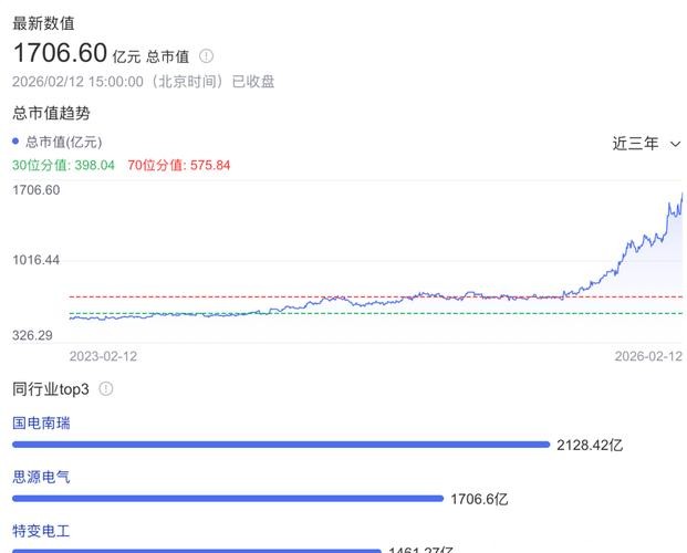 市值超1700亿元,上海输配电设备龙头冲刺“A+H”上市 市值超1700亿元,上海输配电设备龙头冲刺“A+H”上市