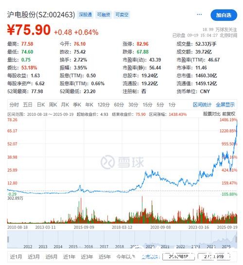 市值超1700亿元,上海输配电设备龙头冲刺“A+H”上市 市值超1700亿元,上海输配电设备龙头冲刺“A+H”上市