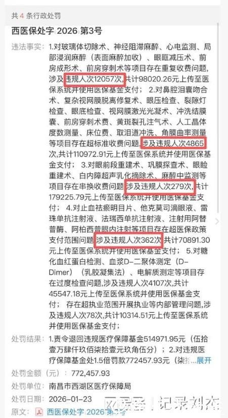 爱尔眼科关联医院涉医保违规,股价短期承压,市场关注治理风险 爱尔眼科关联医院涉医保违规,股价短期承压,市场关注治理风险