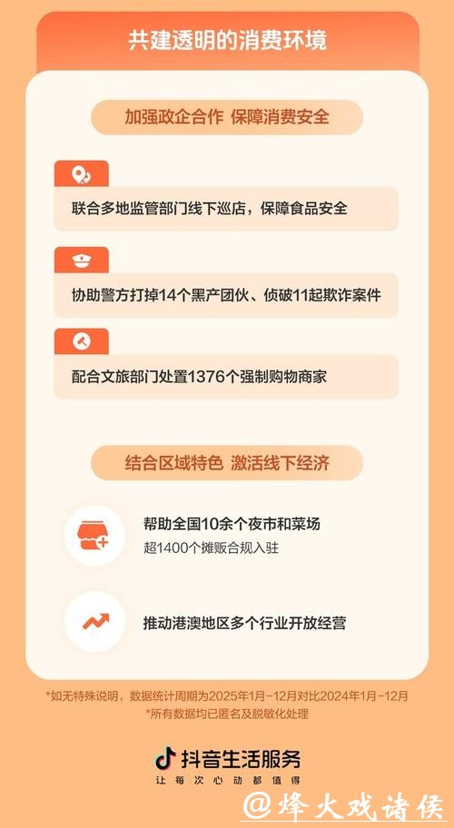 抖音生活服务数据报告发布:全年7.1亿次极速退款,垫付2.7亿元助消费者应对售后纠纷 抖音生活服务数据报告发布:全年7.1亿次极速退款,垫付2.7亿元助消费者应对售后纠纷