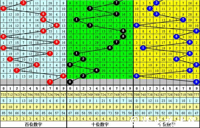 041期李山排列三预测奖号：杀号分析