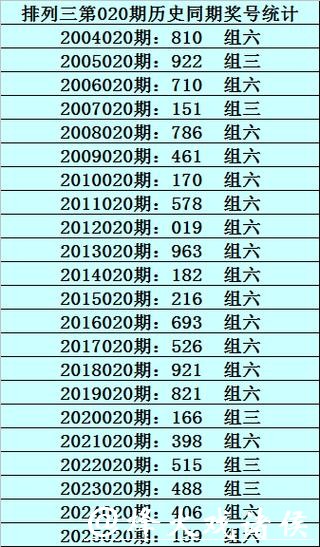 041期成毅排列三预测奖号:6码组六参考 041期成毅排列三预测奖号:6码组六参考