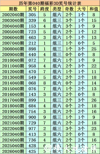 041期成毅排列三预测奖号:6码组六参考 041期成毅排列三预测奖号:6码组六参考