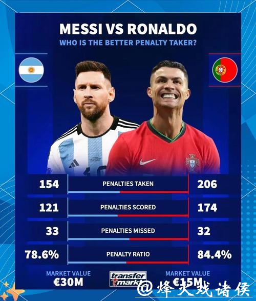 英雄出少年！德国21岁小将同期数据不逊梅西和C罗