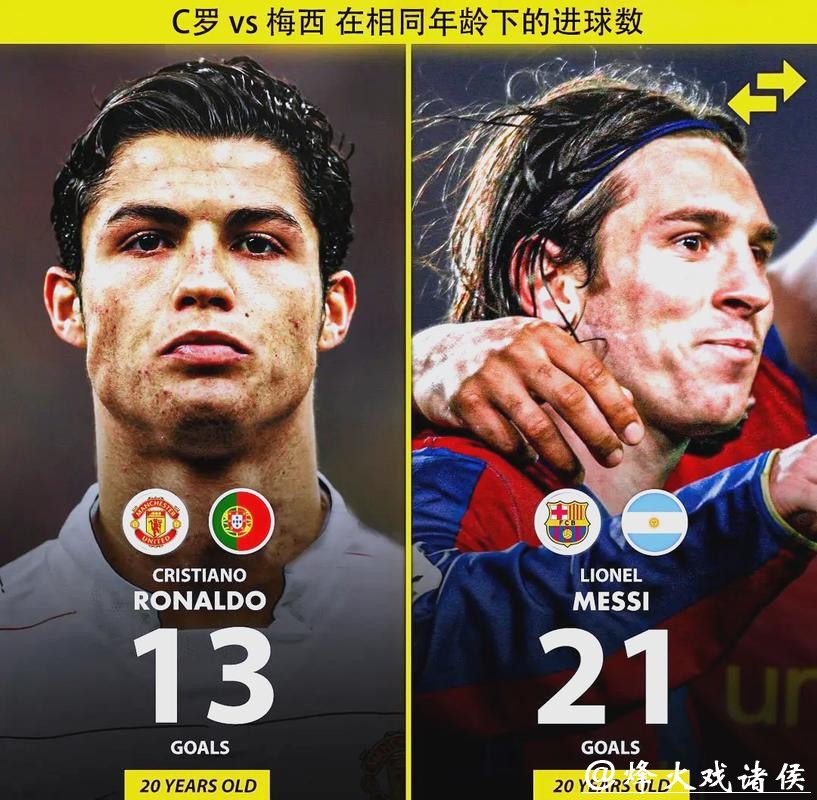 英雄出少年！德国21岁小将同期数据不逊梅西和C罗